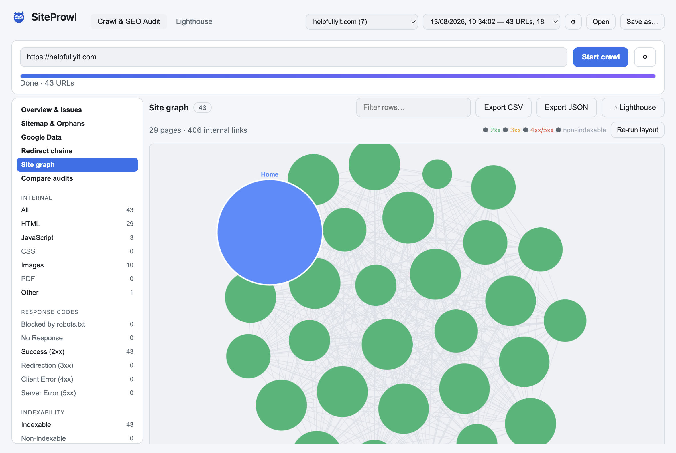 SiteProwl interactive site graph visualising 29 pages and 406 internal links as connected nodes